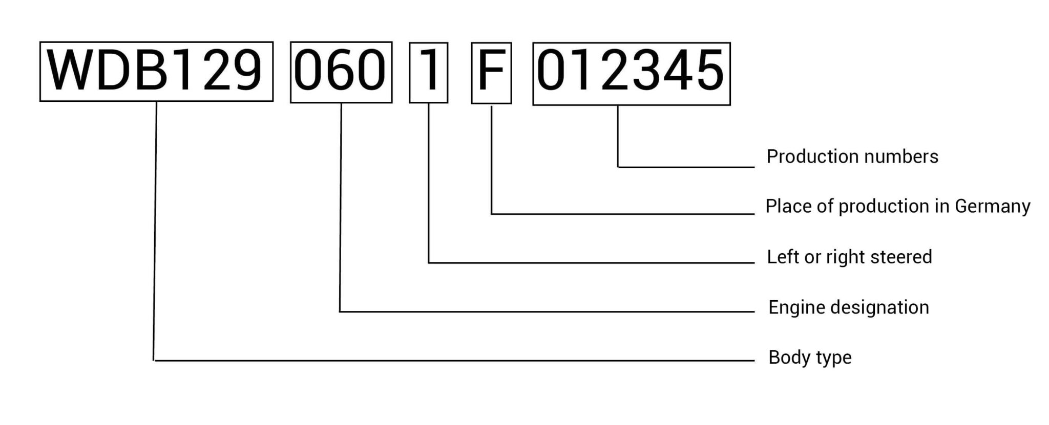 Technical explanation R129 - R129 Shop